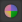 gradient palette